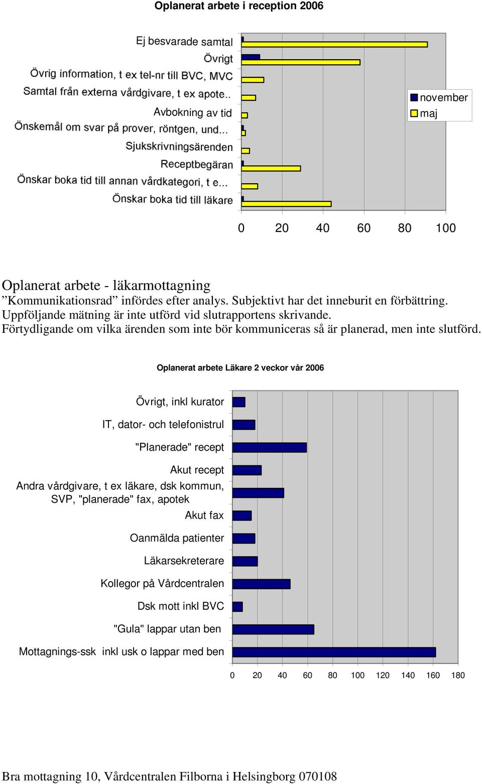 Förtydligande om vilka ärenden som inte bör kommuniceras så är planerad, men inte slutförd.