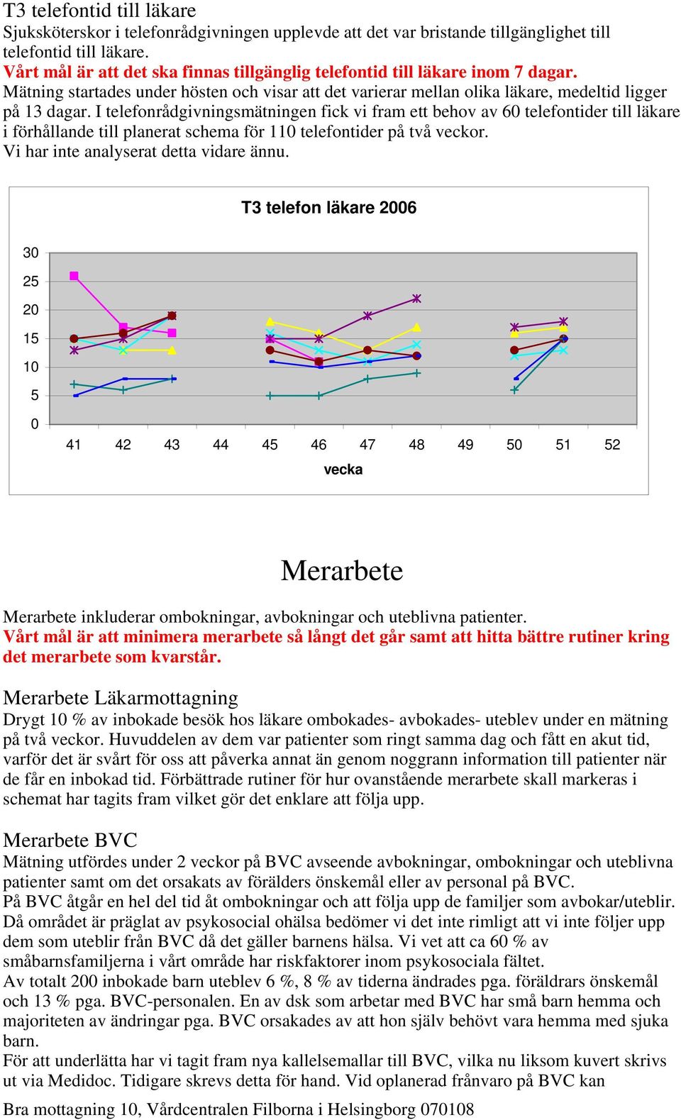 I telefonrådgivningsmätningen fick vi fram ett behov av 60 telefontider till läkare i förhållande till planerat schema för 110 telefontider på två veckor. Vi har inte analyserat detta vidare ännu.