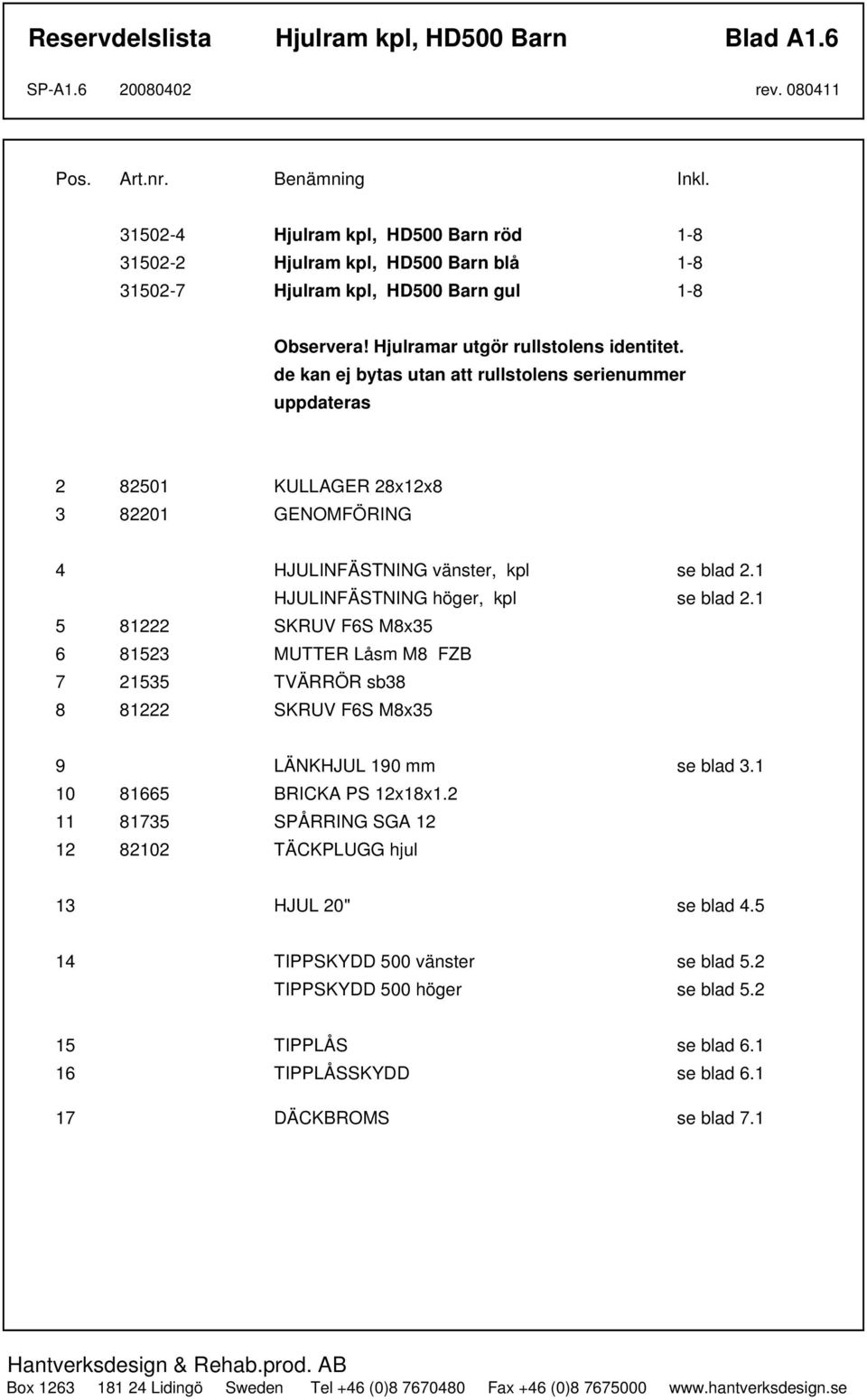 de kan ej bytas utan att rullstolens serienummer uppdateras 2 82501 KULLAGER 28x12x8 3 82201 GENOMFÖRING 4 HJULINFÄSTNING vänster, kpl se blad 2.1 HJULINFÄSTNING höger, kpl se blad 2.