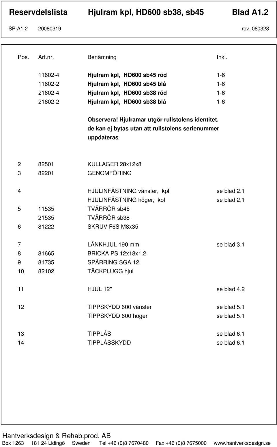 Hjulramar utgör rullstolens identitet. de kan ej bytas utan att rullstolens serienummer uppdateras 2 82501 KULLAGER 28x12x8 3 82201 GENOMFÖRING 4 HJULINFÄSTNING vänster, kpl se blad 2.