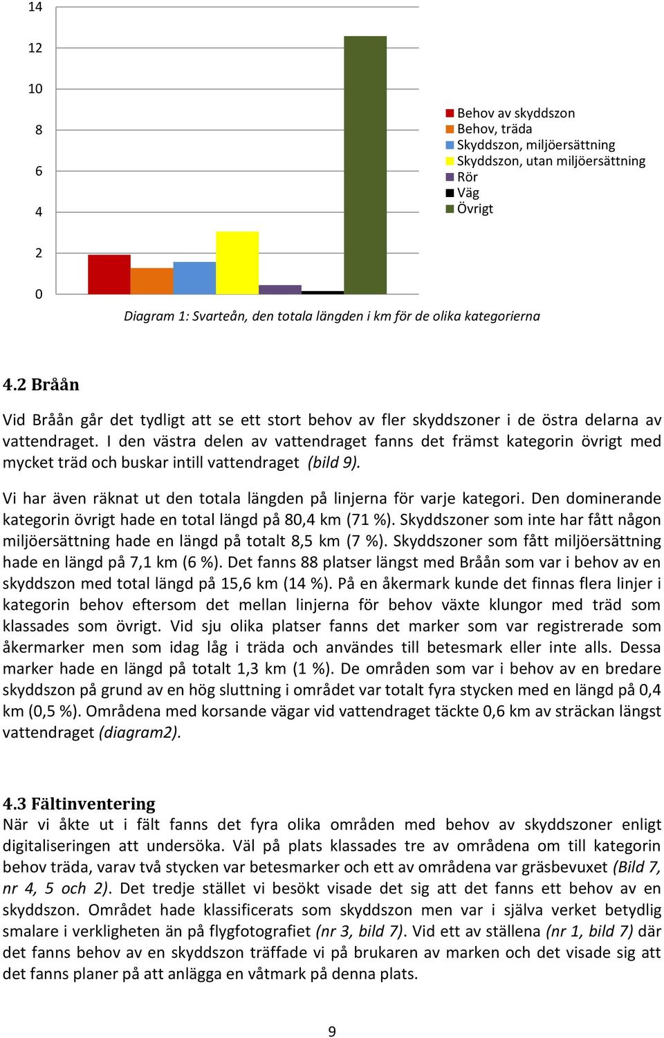 I den västra delen av vattendraget fanns det främst kategorin övrigt med mycket träd och buskar intill vattendraget (bild 9). Vi har även räknat ut den totala längden på linjerna för varje kategori.