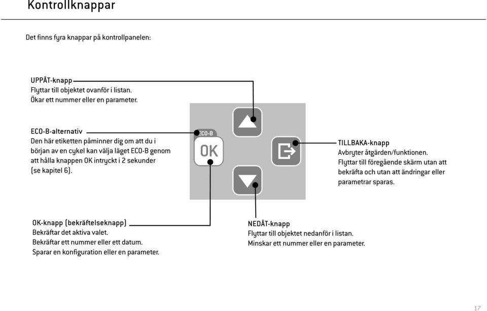 TILLBAKA-knapp Avbryter åtgärden/funktionen. Flyttar till föregående skärm utan att bekräfta och utan att ändringar eller parametrar sparas.