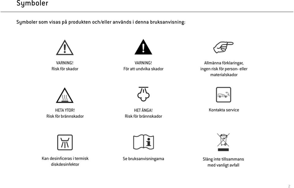 För att undvika skador Allmänna förklaringar, ingen risk för person- eller materialskador HETA