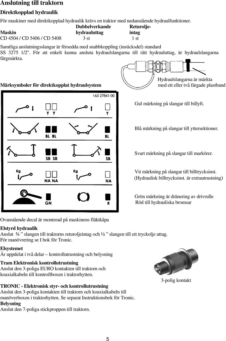 För att enkelt kunna ansluta hydraulslangarna till rätt hydrauluttag, är hydraulslangarna färgmärkta.