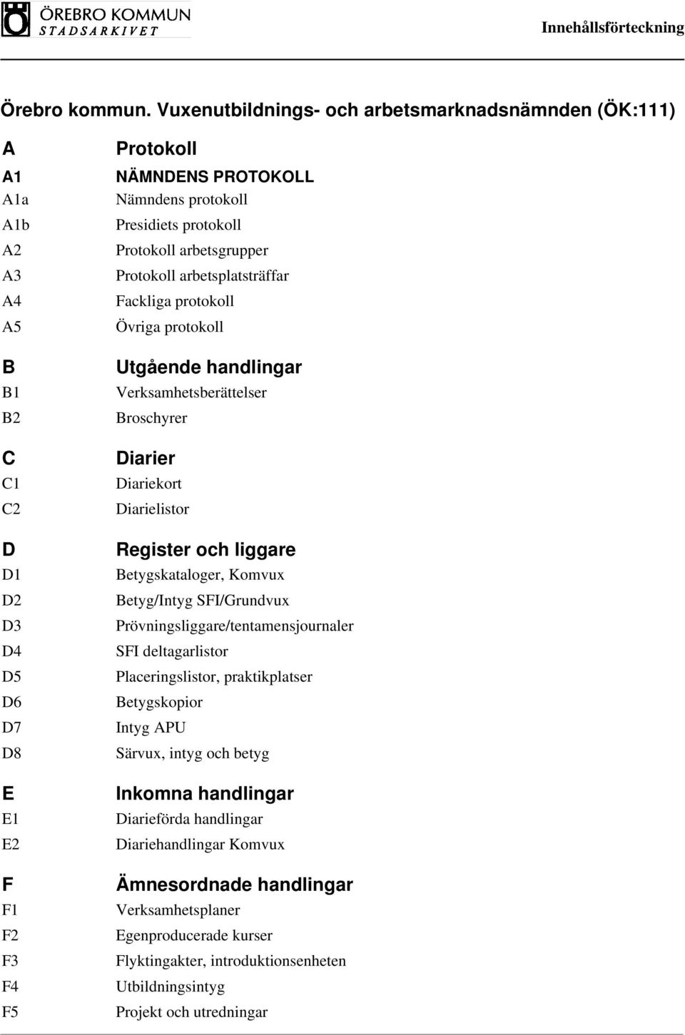 Betygskataloger, Komvux Betyg/Intyg SFI/Grundvux Prövningsliggare/tentamensjournaler SFI deltagarlistor Placeringslistor, praktikplatser Betygskopior Intyg APU Särvux, intyg och betyg Inkomna