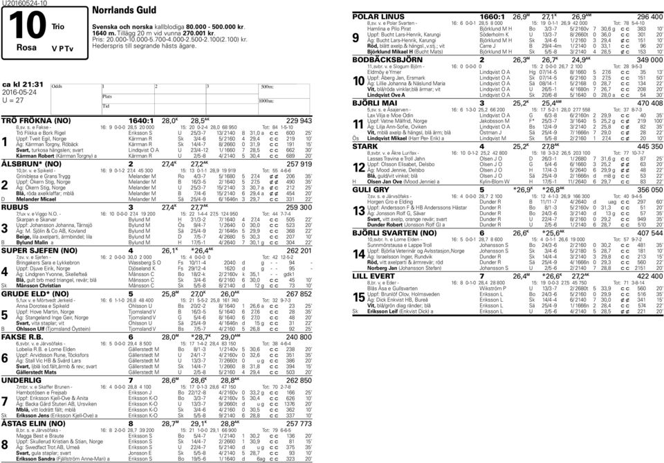 grande hästs ägare. ca kl 21:31 U = 2 TRÖ FRÖKNA (NO) 140:1 28,0 K 28,5 AK 22 43 8,sv. s.