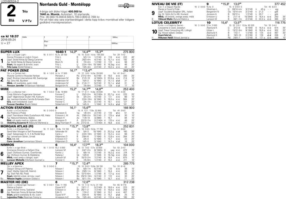 ra startberättigad i detta lopp krävs montékval eller tidigare godkänd montéprestation. ca kl 18:3 U = 2 SUPER LUX 140:1 14,0 M 14,4 AM 15,3 AK 25 800,br. v.