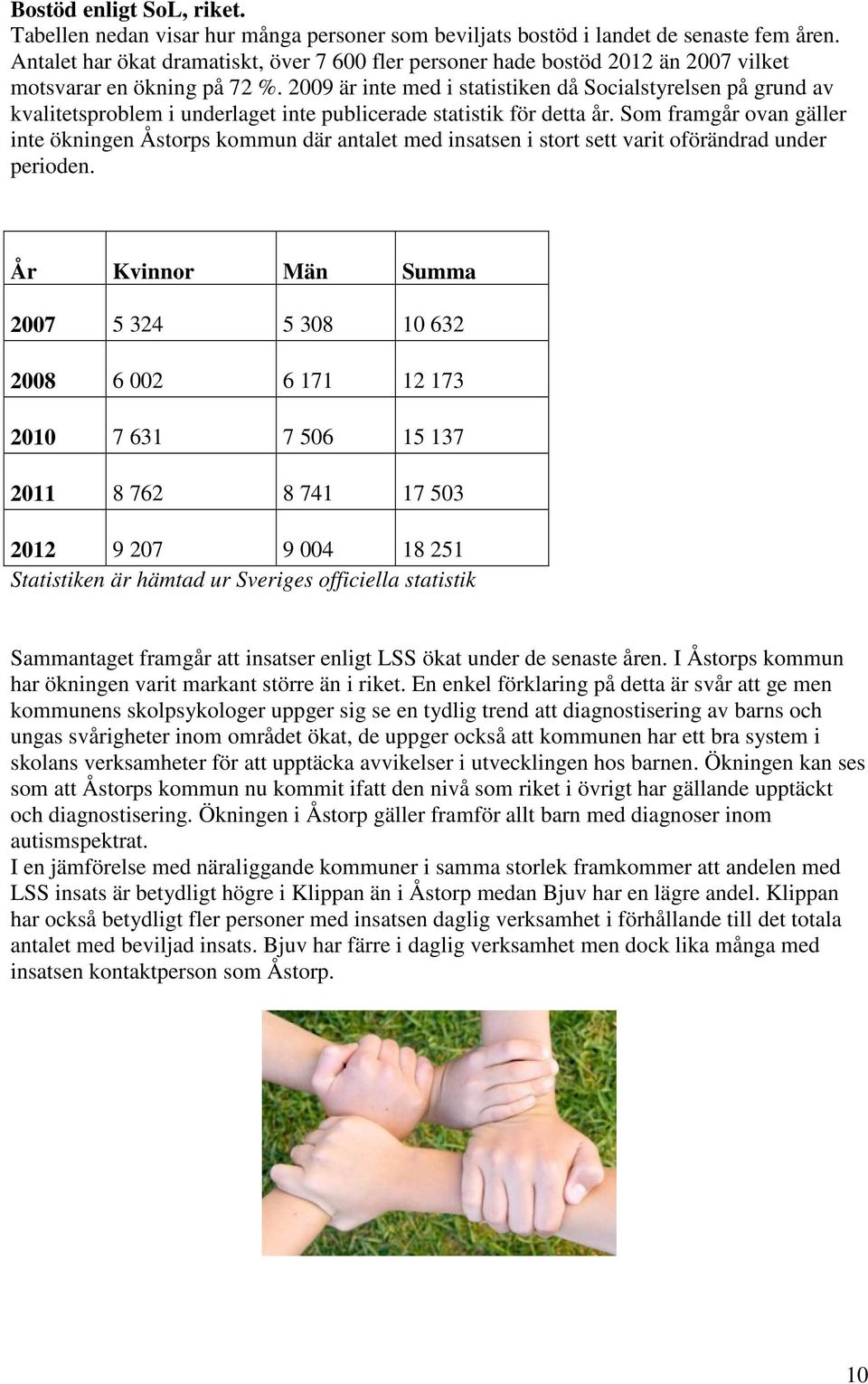 2009 är inte med i statistiken då Socialstyrelsen på grund av kvalitetsproblem i underlaget inte publicerade statistik för detta år.