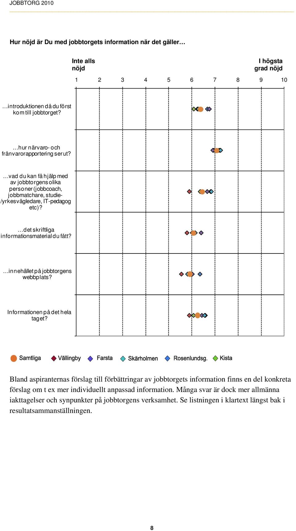 det skriftliga informationsmaterial du fått? innehållet på jobbtorgens webbplats? Informationen på det hela taget?