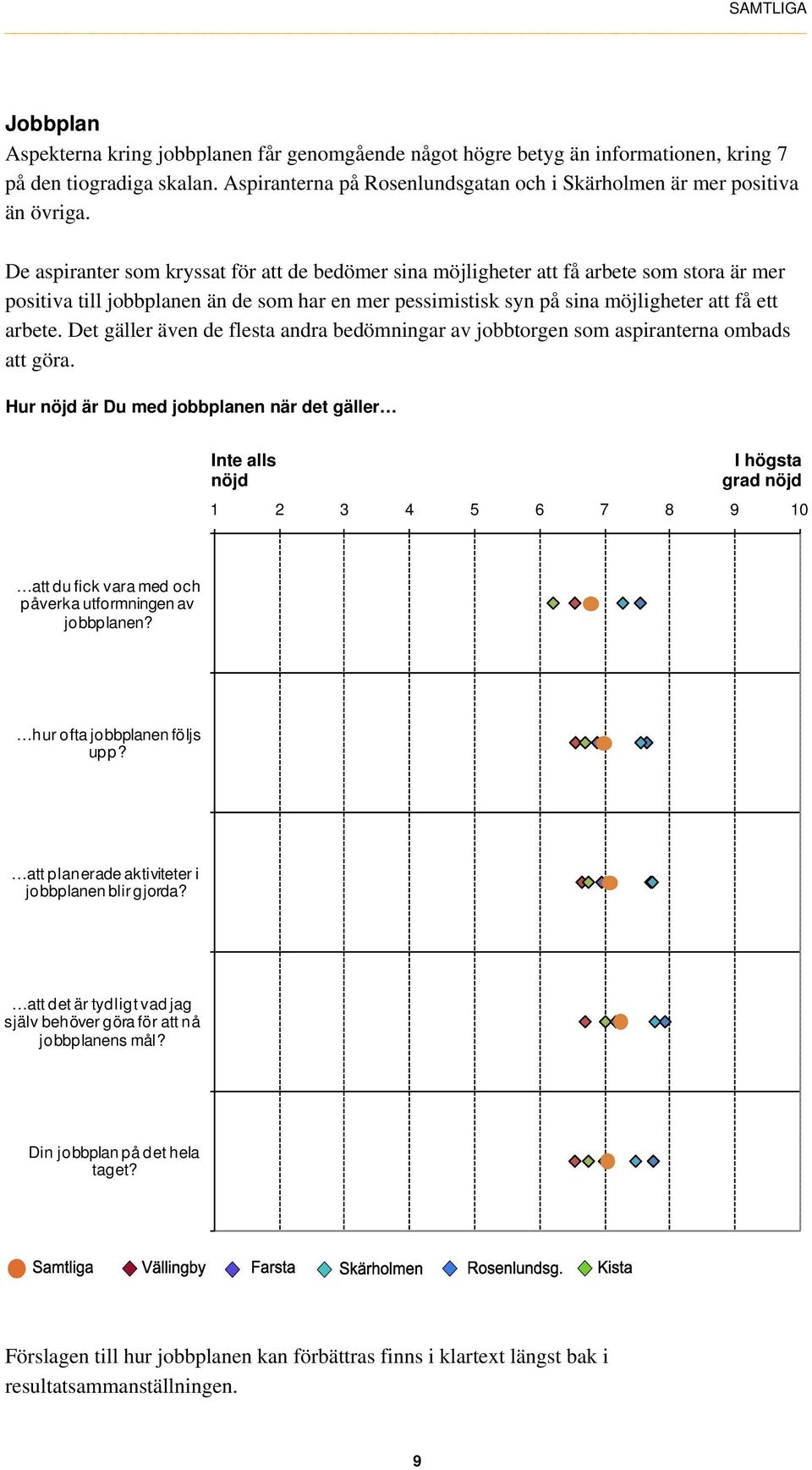 De aspiranter som kryssat för att de bedömer sina möjligheter att få arbete som stora är mer positiva till jobbplanen än de som har en mer pessimistisk syn på sina möjligheter att få ett arbete.