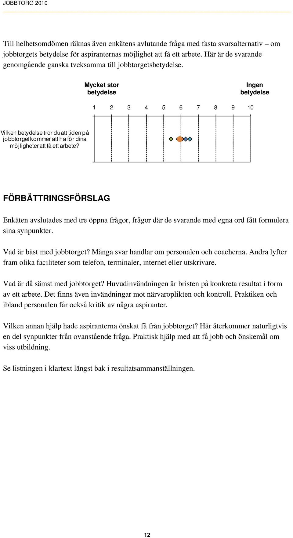 Mycket stor betydelse Ingen betydelse Vilken betydelse tror du att tiden på jobbtorget kommer att ha för dina möjligheter att få ett arbete?