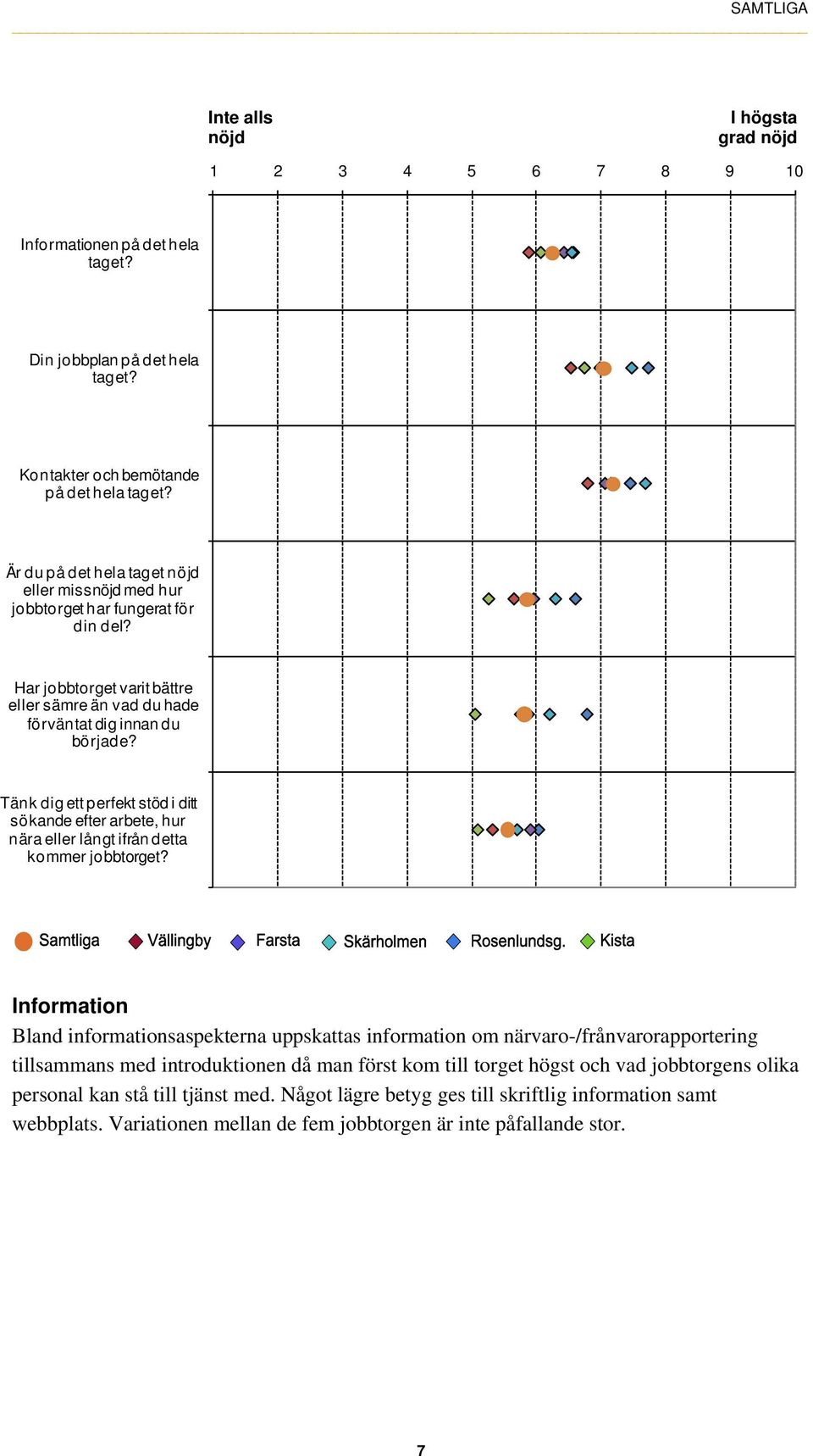 Tänk dig ett perfekt stöd i ditt sökande efter arbete, hur nära eller långt ifrån detta kommer jobbtorget?