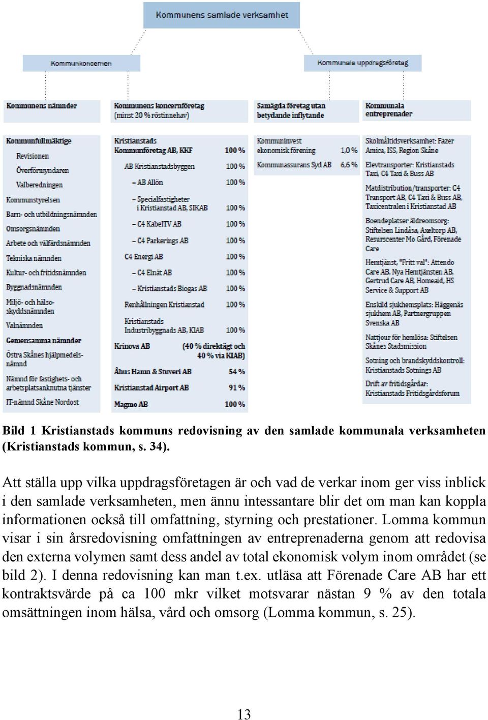 till omfattning, styrning och prestationer.