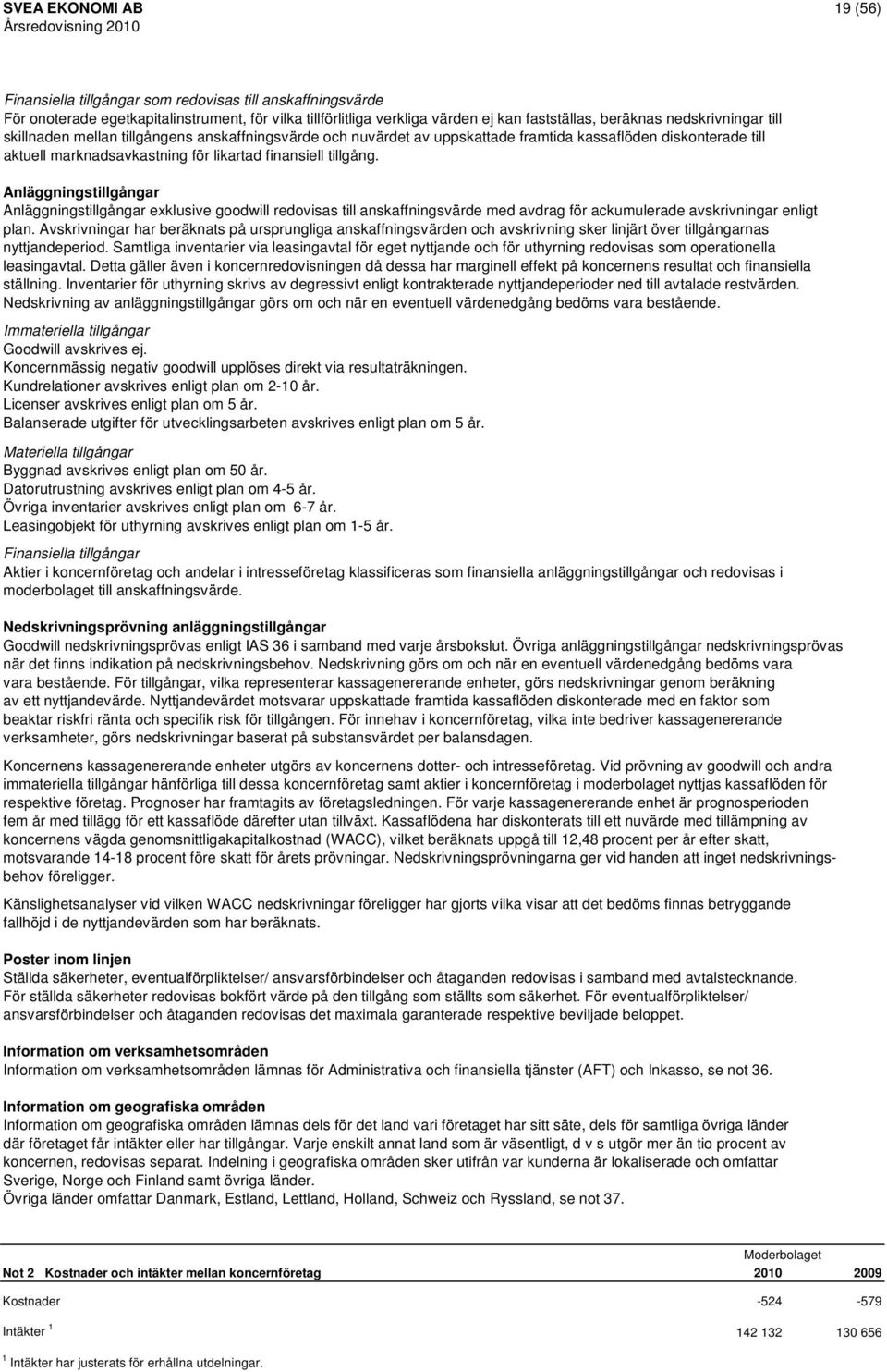 Anläggningstillgångar Anläggningstillgångar exklusive goodwill redovisas till anskaffningsvärde med avdrag för ackumulerade avskrivningar enligt plan.
