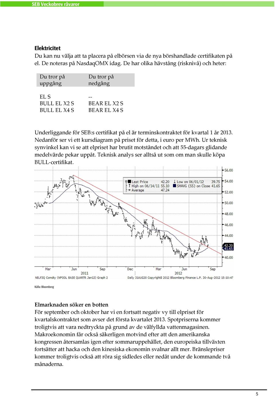 är terminskontraktet för kvartal 1 år 2013. Nedanför ser vi ett kursdiagram på priset för detta, i euro per MWh.