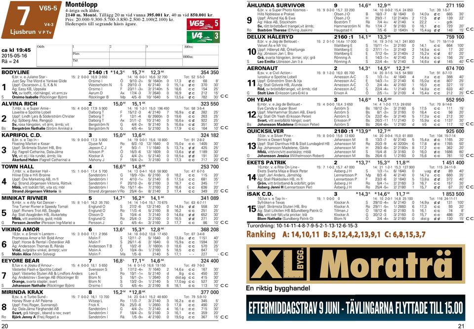 e Juliano Star - 15: 2 0-0-0 16,9 650 14: 16 0-0-1 16,6 2 700 Tot: 52 5-5- Just Say The Word e Yankee Glide Orsimo I Ö 9/10-2m 9/ 1640n 0 17, xc 68 8' Uppf: Oscarsson J, S, K & N Westerholm N S
