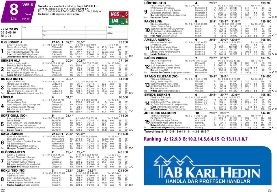 e Järvsöfaks - 15: 1 0-0-0 2,2 2 250 14: 2 0-0-0 6,8 2 000 Tot: 9 1-0-0 Finnbo Mona e Elding Pöllänen R Bs 08/12-1 2/ 1640 8 40,2 g cc 44 50' Uppf: Larsson Per-Erik, Björklinge Pöllänen R Bs 2/6 -k