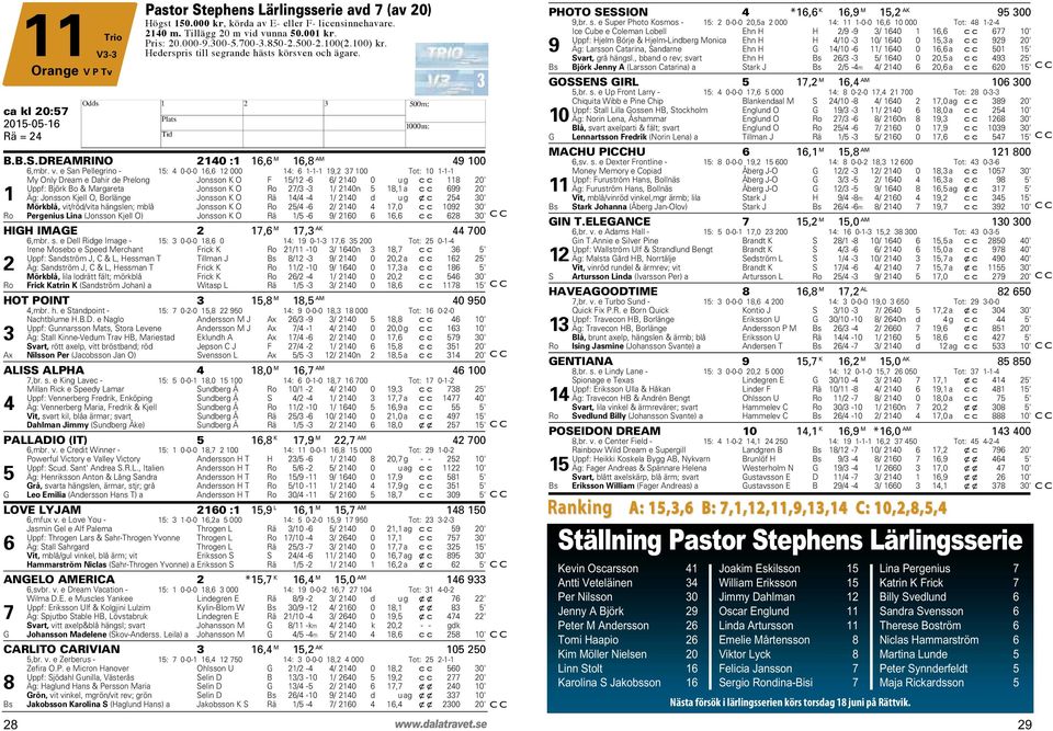 e San Pellegrino - 15: 4 0-0-0 16,6 12 000 14: 6 1-1-1 19,2 7 100 Tot: 10 1-1-1 My Only Dream e Dahir de Prelong Jonsson K O F 15/12-6 6/ 2140 0 ug c c 118 20' Uppf: Björk Bo & Margareta Jonsson K O