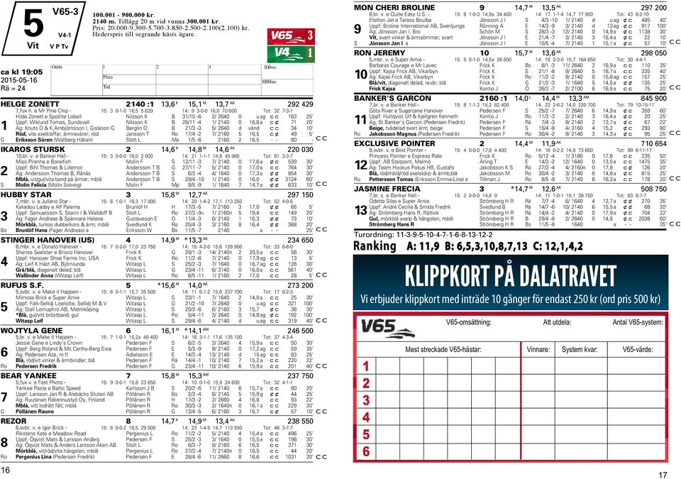 e Mr Pine Chip - 15: 0-1-0 16,5 5 629 14: 9-0-0 16,0 70 600 Tot: 2 7--1 ilda Zonett e Spotlite Lobell Nilsson K B 1/10-6 2/ 2640 0 uag cc 16 25' Uppf: Wiklund Tomas, Sundsvall Nilsson K B 28/11-4 1/