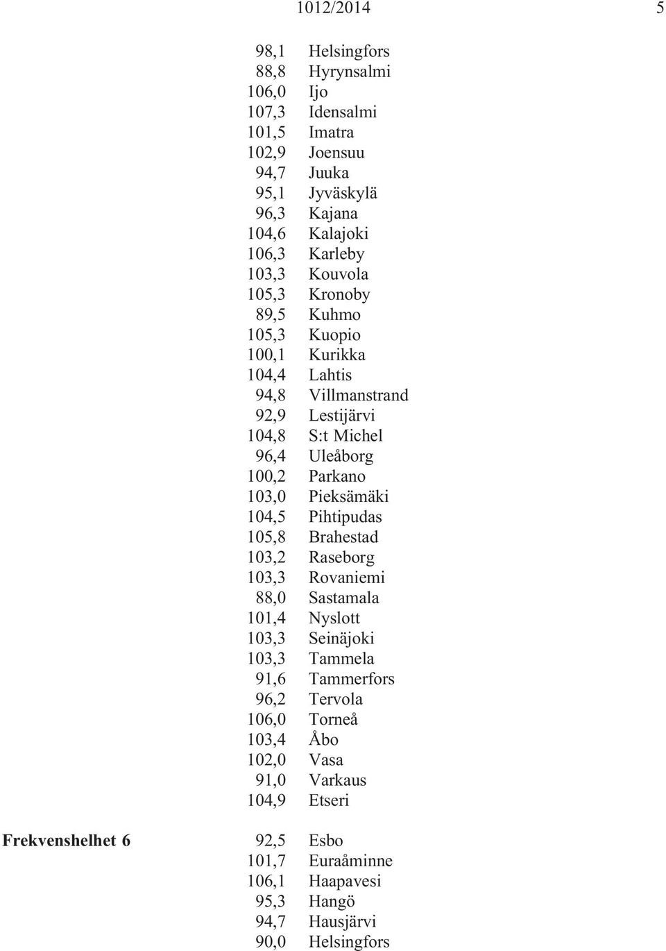 Parkano 103,0 Pieksämäki 104,5 Pihtipudas 105,8 Brahestad 103,2 Raseborg 103,3 Rovaniemi 88,0 Sastamala 101,4 Nyslott 103,3 Seinäjoki 103,3 Tammela 91,6 Tammerfors