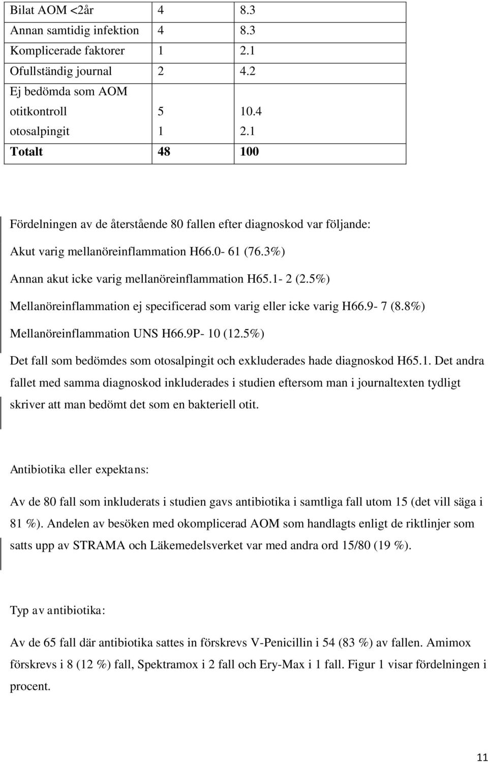 5%) Mellanöreinflammation ej specificerad som varig eller icke varig H66.9-7 (8.8%) Mellanöreinflammation UNS H66.9P- 10 (12.