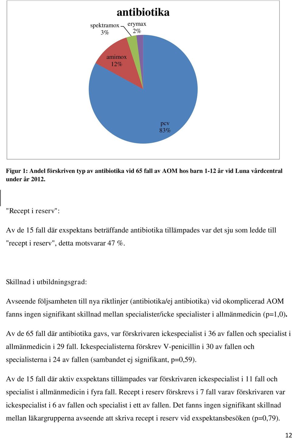 Skillnad i utbildningsgrad: Avseende följsamheten till nya riktlinjer (antibiotika/ej antibiotika) vid okomplicerad AOM fanns ingen signifikant skillnad mellan specialister/icke specialister i