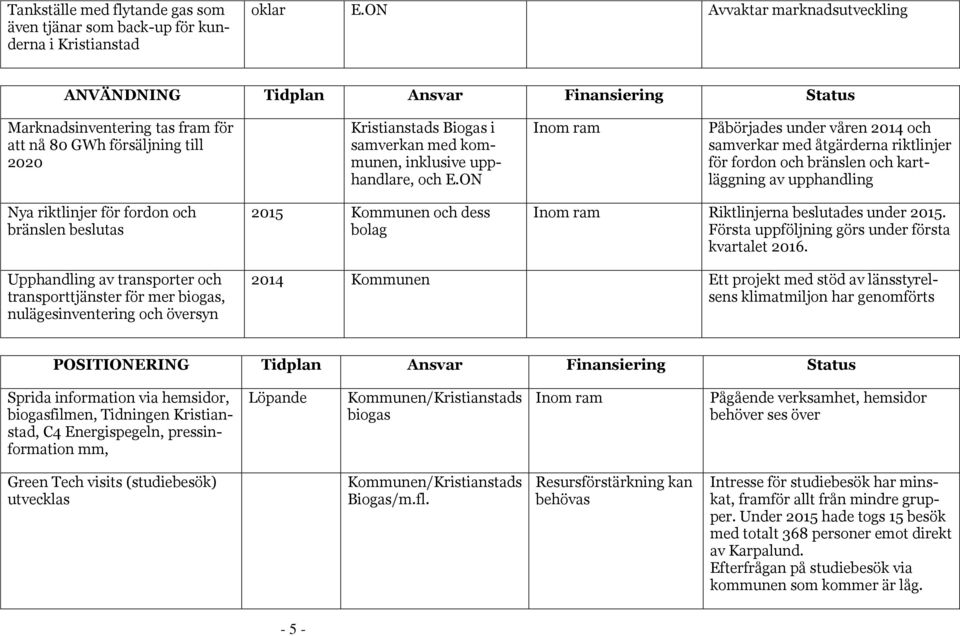 inklusive upphandlare, och E.