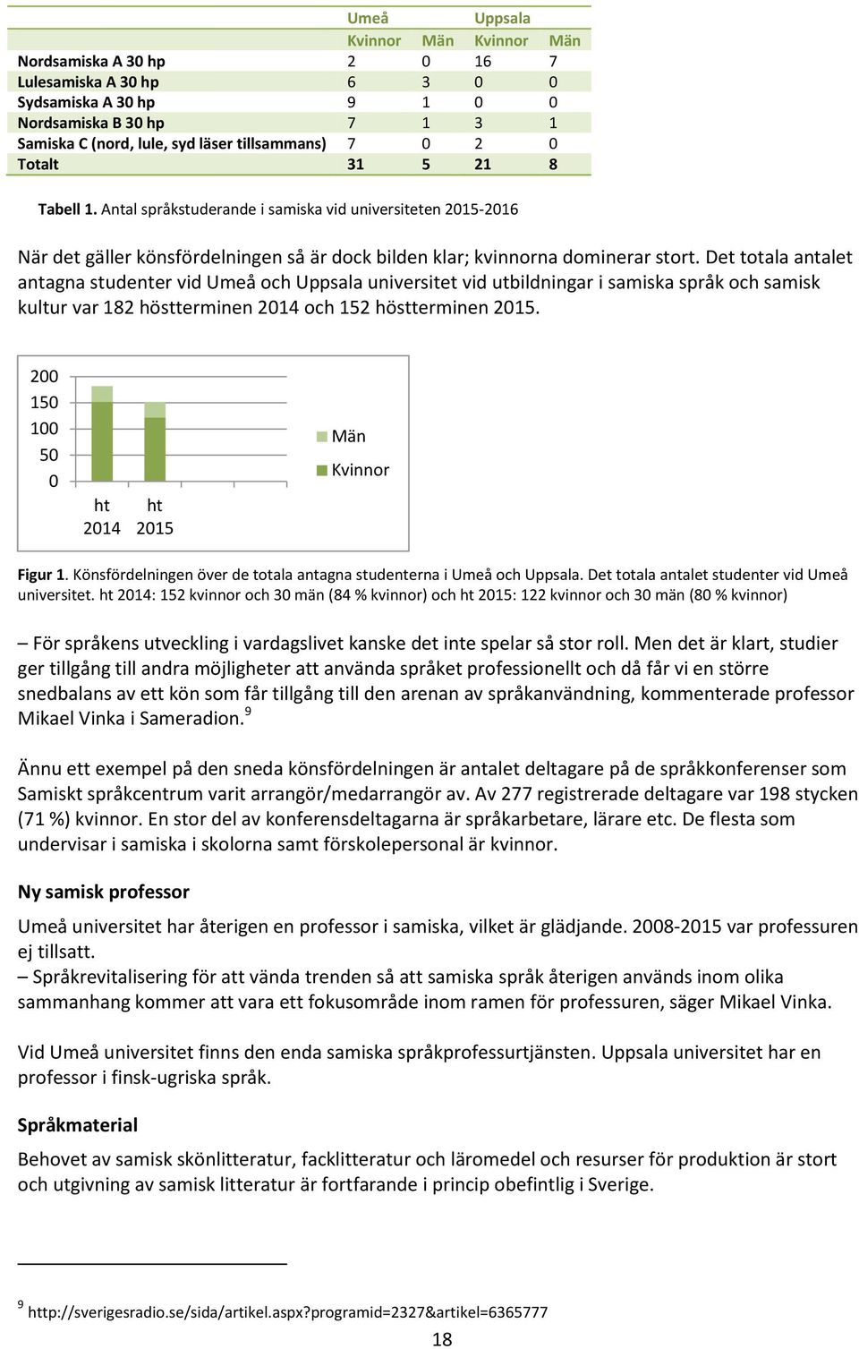 Det totala antalet antagna studenter vid Umeå och Uppsala universitet vid utbildningar i samiska språk och samisk kultur var 182 höstterminen 2014 och 152 höstterminen 2015.