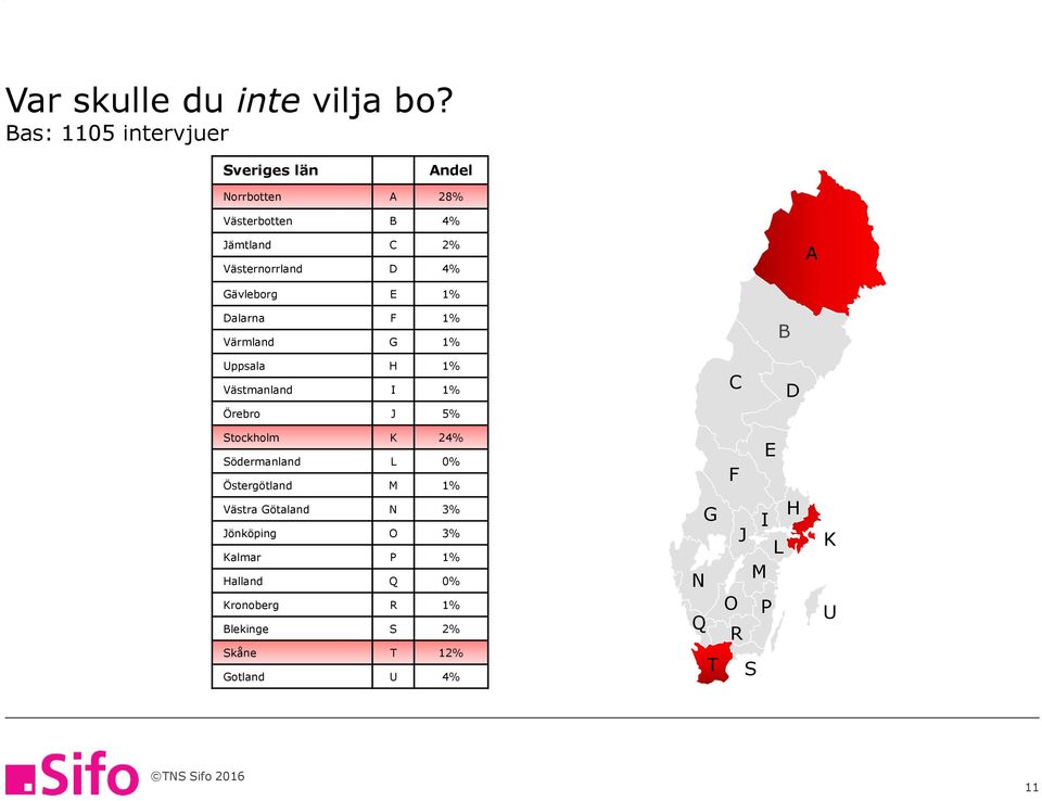 A Gävleborg E 1% Dalarna F 1% Värmland G 1% Uppsala H 1% Västmanland I 1% Örebro J % C B D Stockholm K 4%