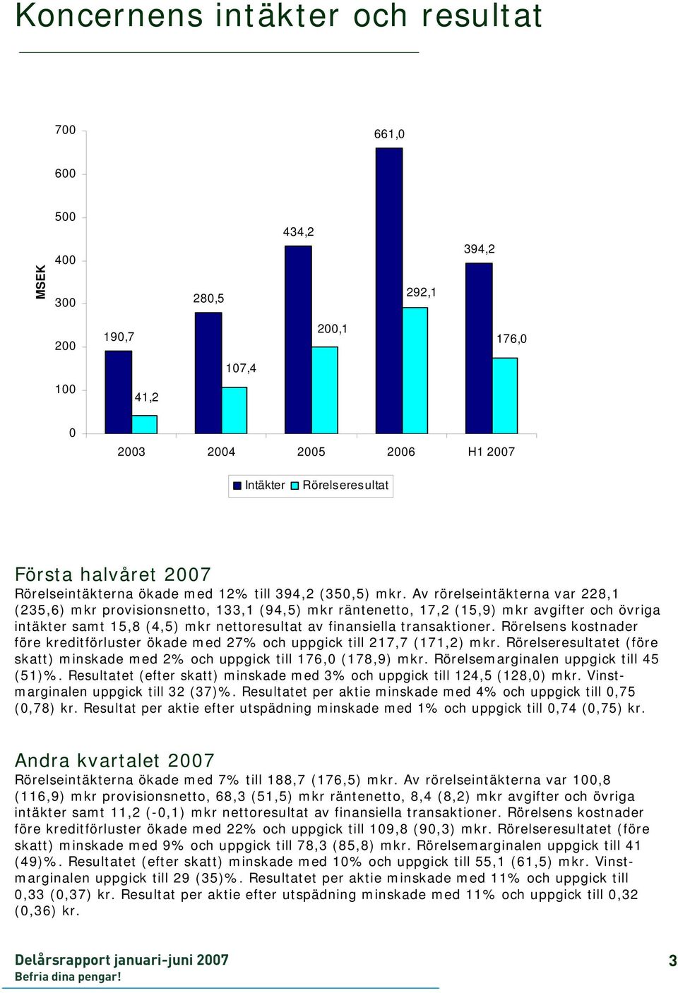 Av rörelseintäkterna var 228,1 (235,6) mkr provisionsnetto, 133,1 (94,5) mkr räntenetto, 17,2 (15,9) mkr avgifter och övriga intäkter samt 15,8 (4,5) mkr nettoresultat av finansiella transaktioner.