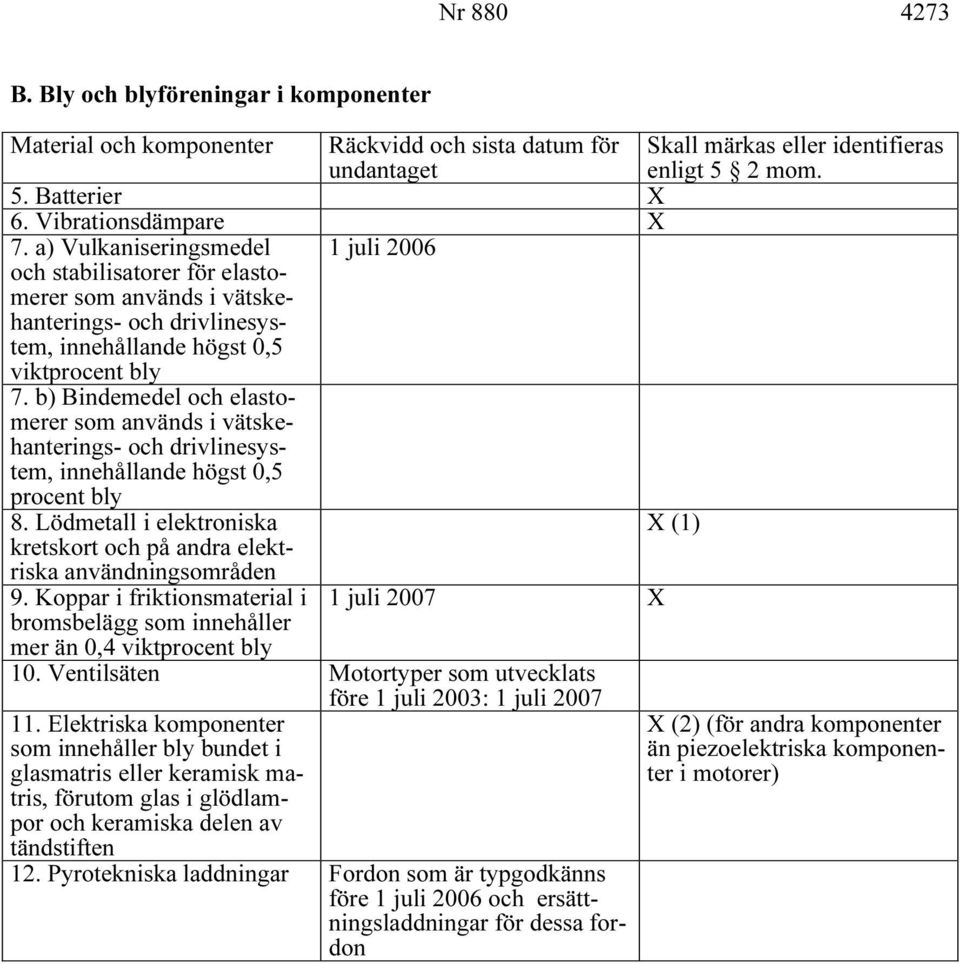 b) Bindemedel och elastomerer som används i vätskehanterings- och drivlinesystem, innehållande högst 0,5 procent bly 8.