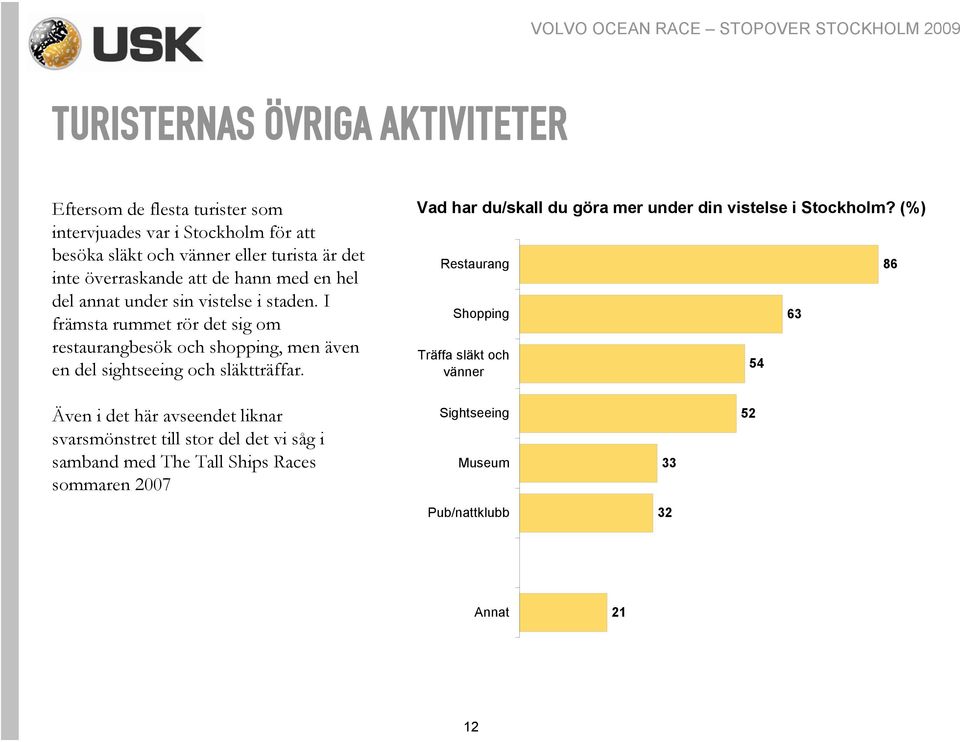 I främsta rummet rör det sig om restaurangbesök och shopping, men även en del sightseeing och släktträffar.