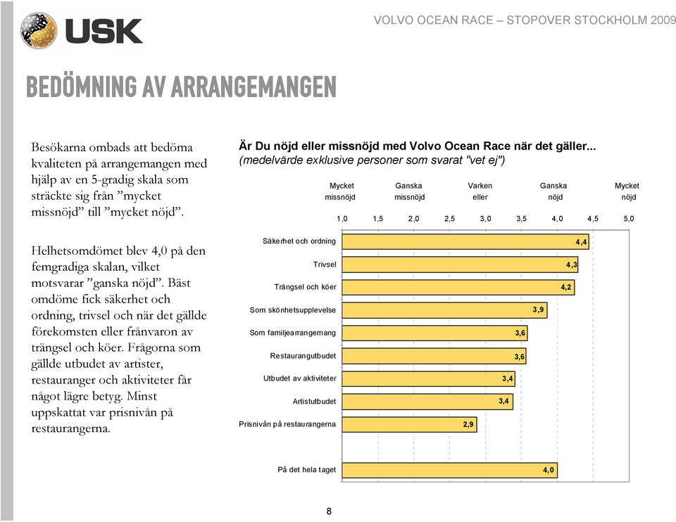 .. (medelvärde exklusive personer som svarat "vet ej") Mycket Ganska Varken Ganska Mycket missnöjd missnöjd eller nöjd nöjd 1,0 1,5 2,0 2,5 3,0 3,5 4,0 4,5 5,0 Helhetsomdömet blev 4,0 på den