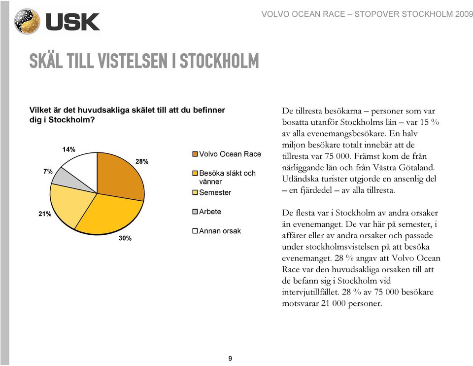 En halv miljon besökare totalt innebär att de tillresta var 75 000. Främst kom de från närliggande län och från Västra Götaland.