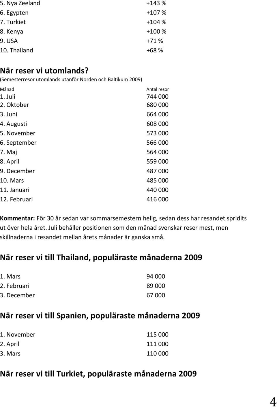 April 559000 9. December 487000 10. Mars 485000 11. Januari 440000 12. Februari 416000 Kommentar: För 30 år sedan var sommarsemestern helig, sedan dess har resandet spridits ut över hela året.