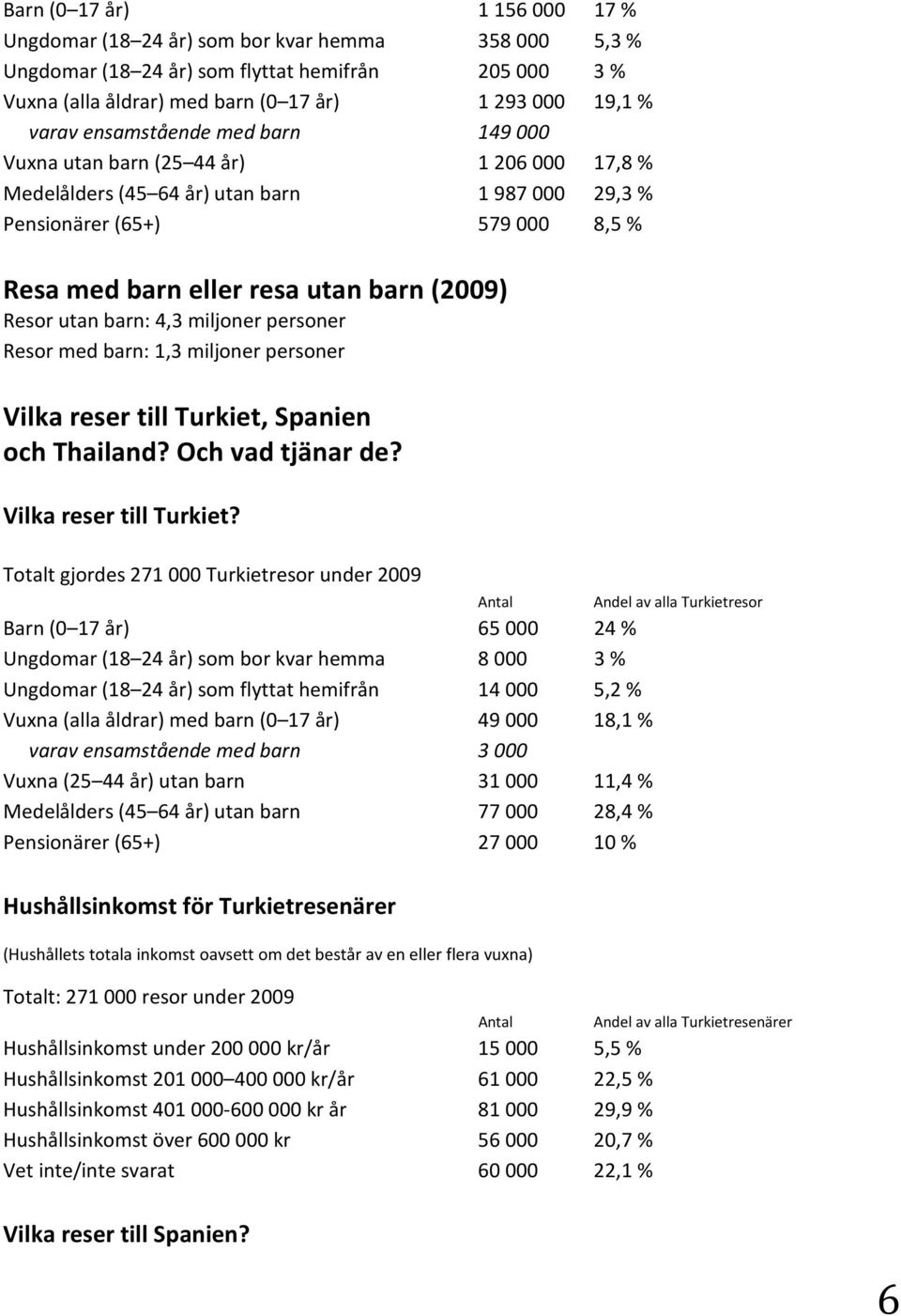 utan barn: 4,3 miljoner personer Resor med barn: 1,3 miljoner personer Vilka reser till Turkiet,