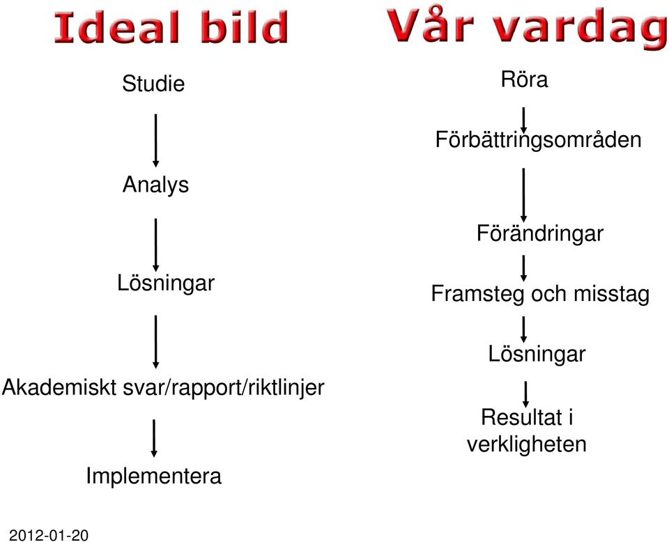 svar/rapport/riktlinjer Implementera