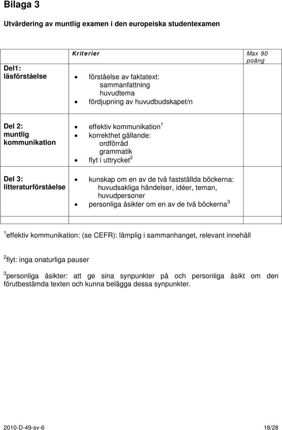 fastställda böckerna: huvudsakliga händelser, idéer, teman, huvudpersoner personliga åsikter om en av de två böckerna 3 1 effektiv kommunikation: (se CEFR): lämplig i sammanhanget,