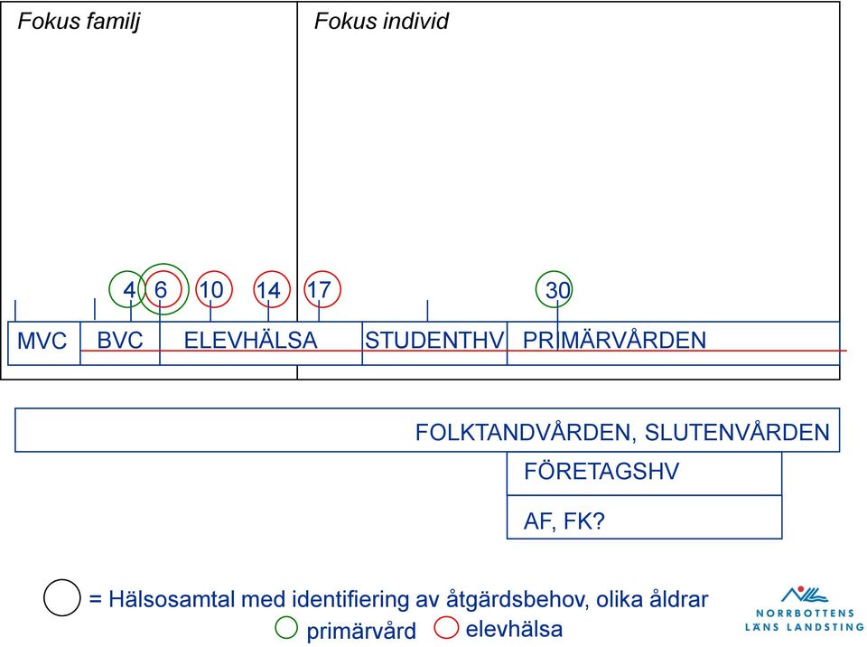SLUTENVÅRDEN FÖRETAGSHV AF, FK?