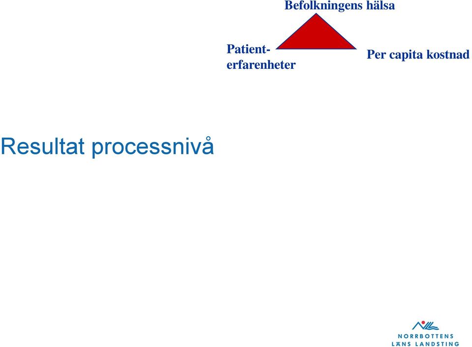 Per capita kostnad