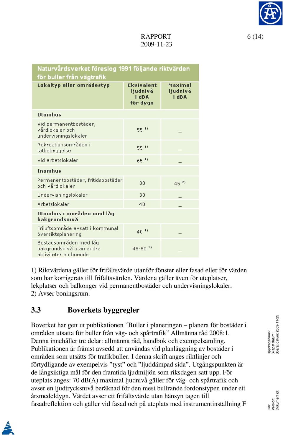 3 Boverkets byggregler Boverket har gett ut publikationen Buller i planeringen planera för bostäder i områden utsatta för buller från väg- och spårtrafik Allmänna råd 2008:1.