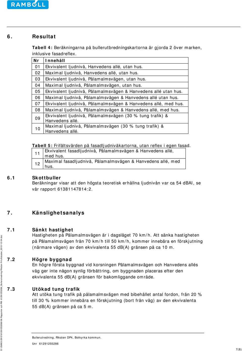 05 Ekvivalent ljudnivå, Pålaalsvägen & Hanvedens allé utan hus. 06 Maxial ljudnivå, Pålaalsvägen & Hanvedens allé utan hus. 07 Ekvivalent ljudnivå, Pålaalsvägen & Hanvedens allé, ed hus.