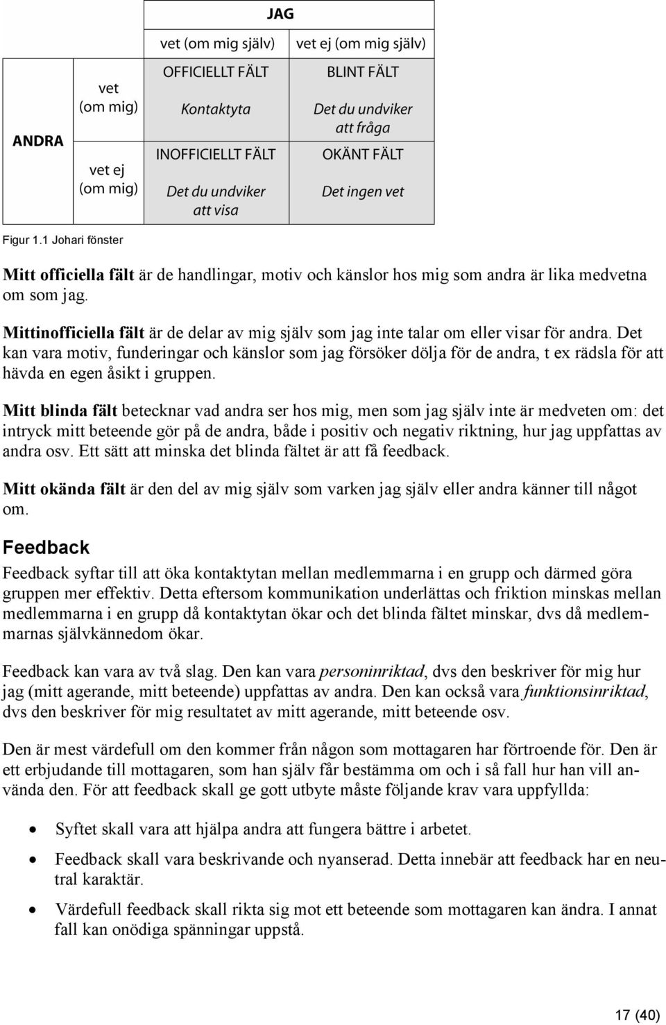 Det kan vara motiv, funderingar och känslor som jag försöker dölja för de andra, t ex rädsla för att hävda en egen åsikt i gruppen.