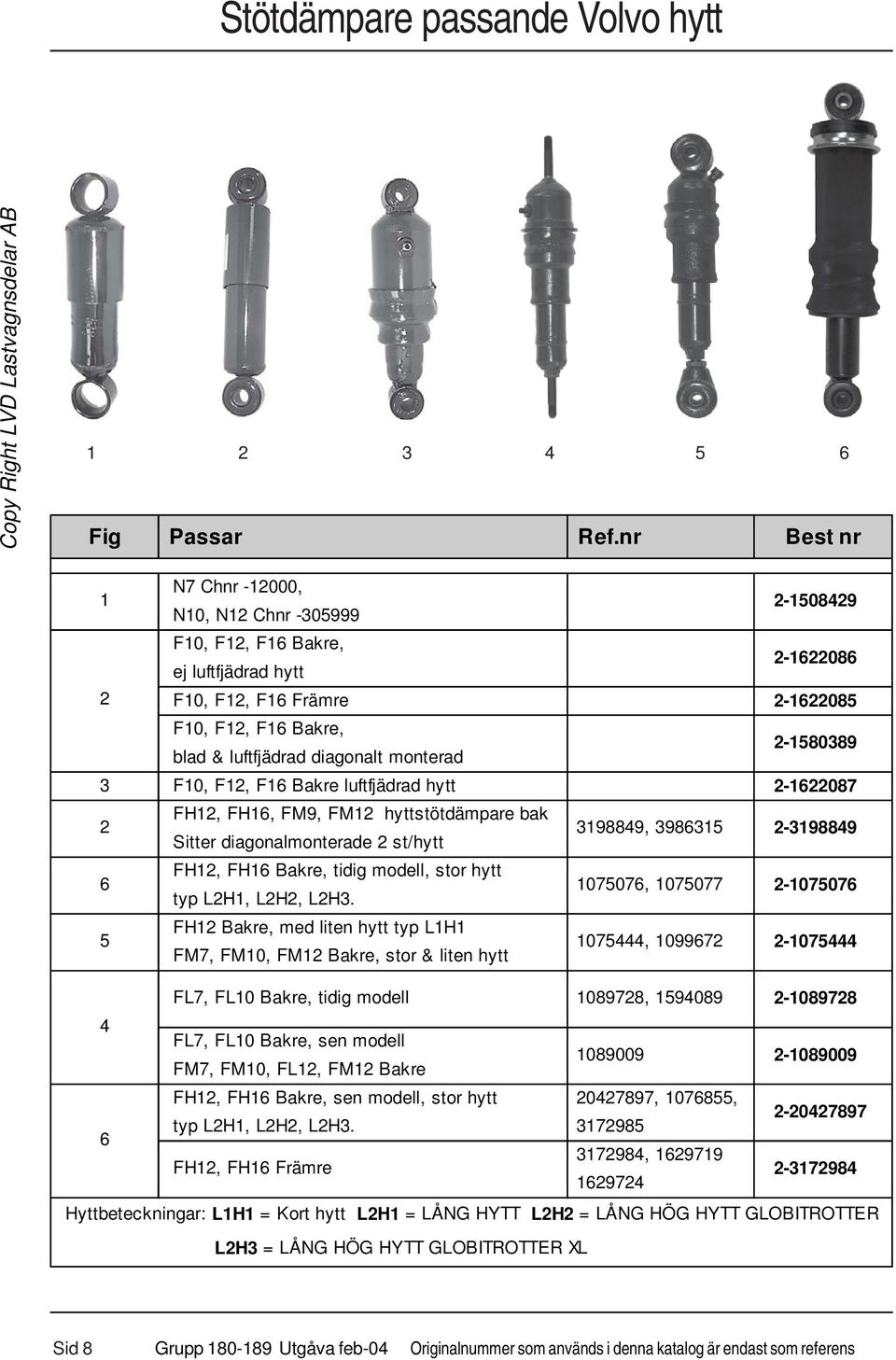 monterad 2-1580389 3 F10, F12, F16 Bakre luftfjädrad hytt 2-1622087 2 FH12, FH16, FM9, FM12 hyttstötdämpare bak Sitter diagonalmonterade 2 st/hytt 3198849, 3986315 2-3198849 6 FH12, FH16 Bakre, tidig