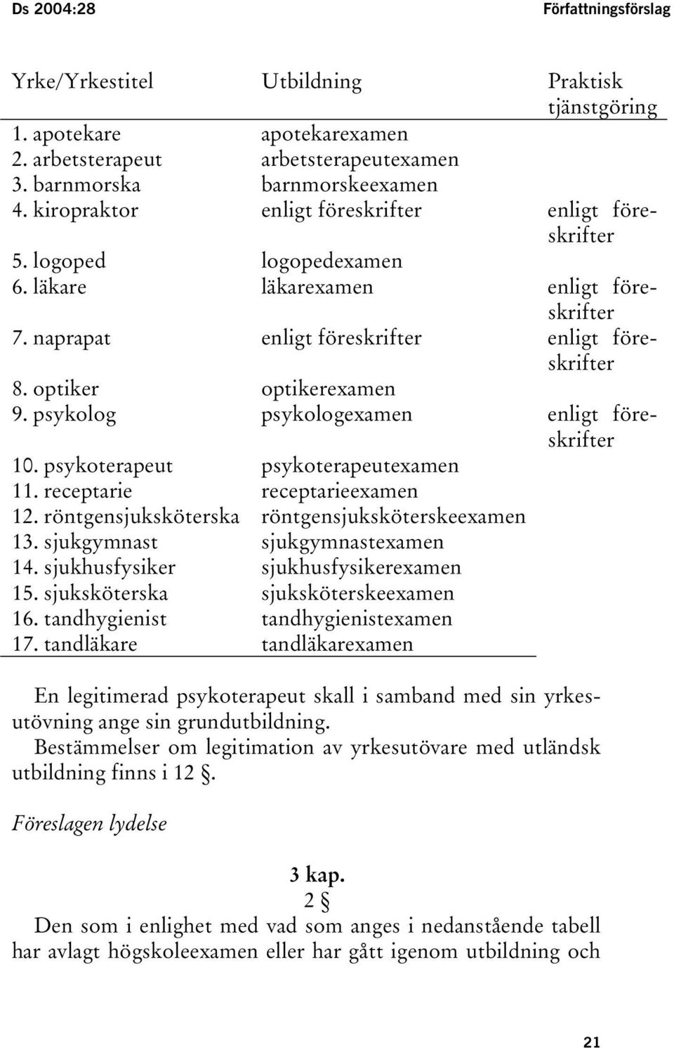 psykolog psykologexamen enligt föreskrifter 10. psykoterapeut psykoterapeutexamen 11. receptarie receptarieexamen 12. röntgensjuksköterska röntgensjuksköterskeexamen 13.