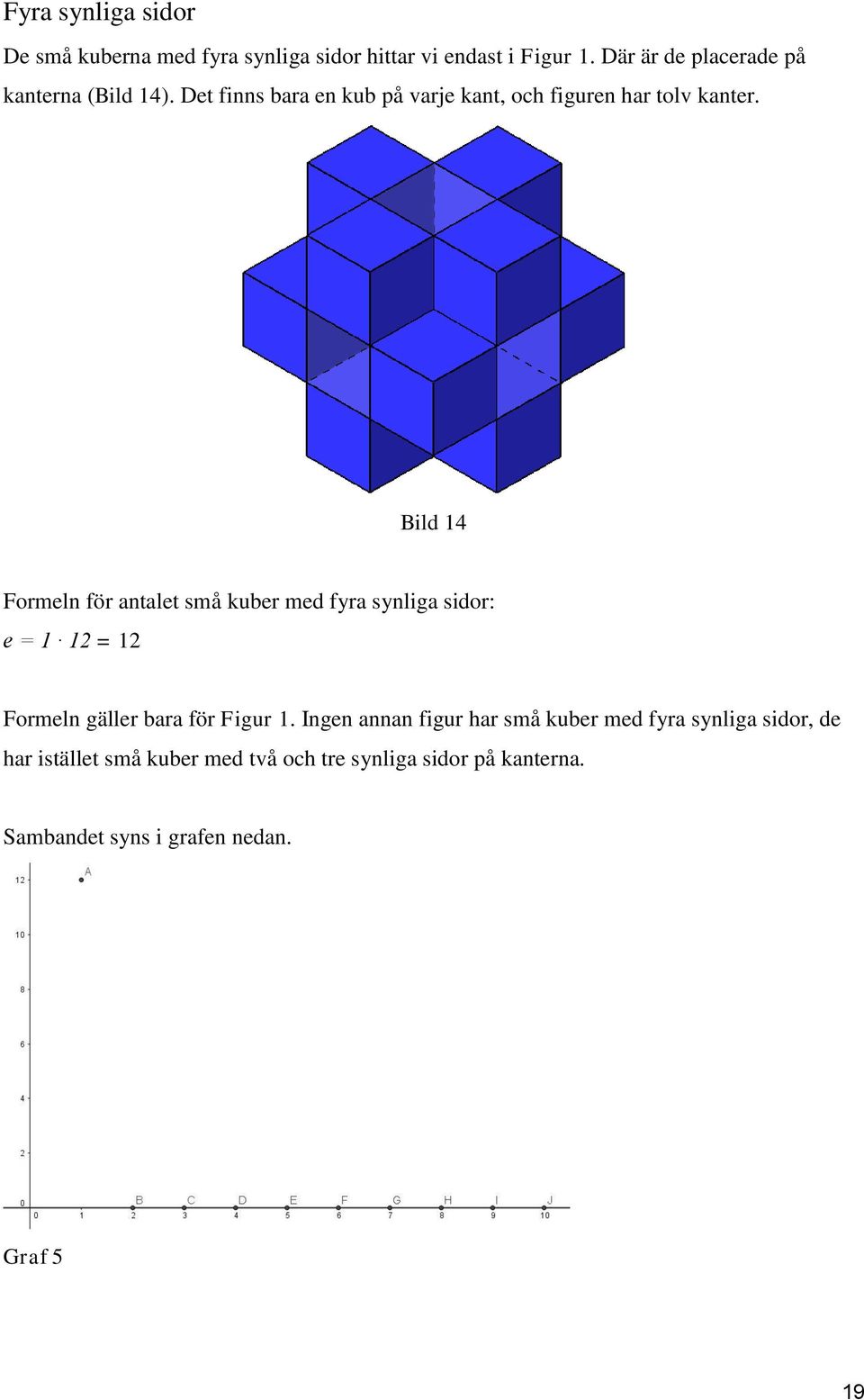 Bild 14 Formeln för antalet små kuber med fyra synliga sidor: e = 1 12 = 12 Formeln gäller bara för Figur 1.
