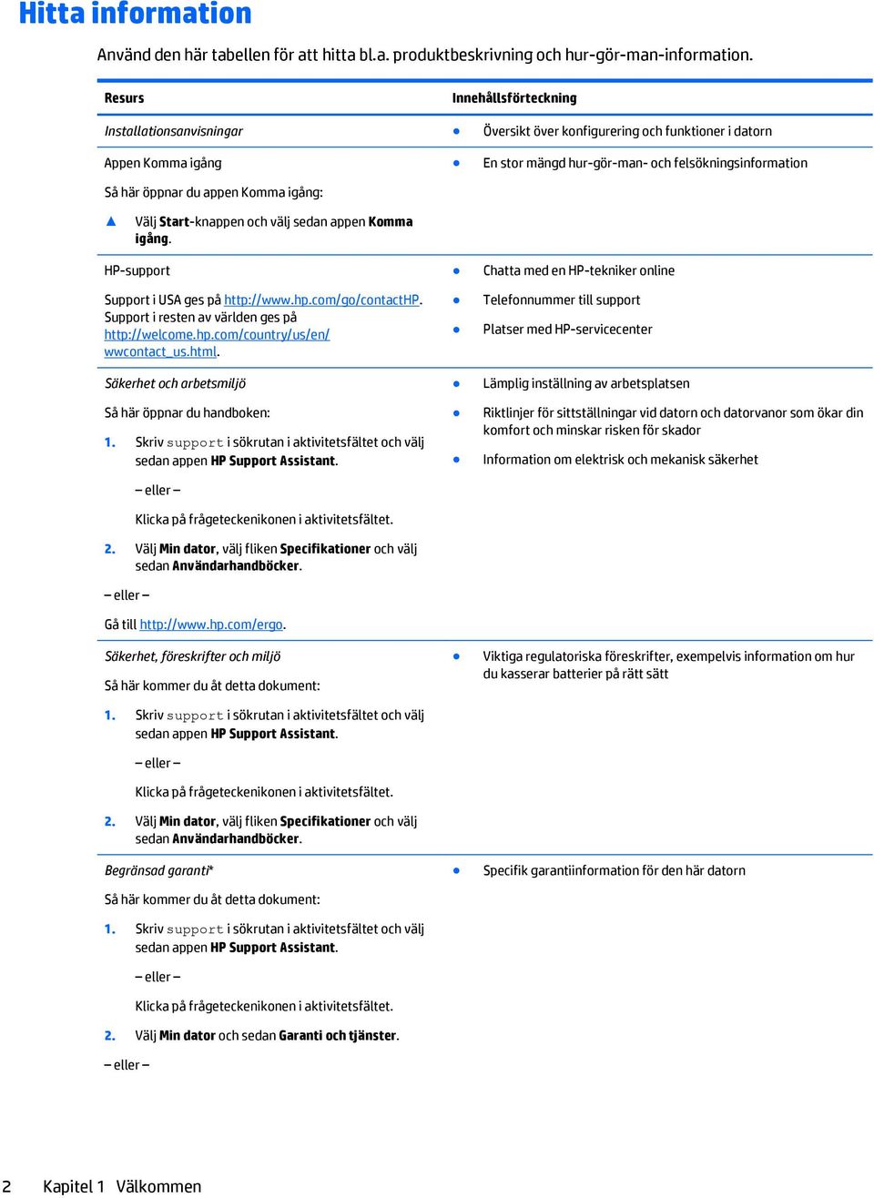 felsökningsinformation Välj Start-knappen och välj sedan appen Komma igång. HP-support Support i USA ges på http://www.hp.com/go/contacthp. Support i resten av världen ges på http://welcome.hp.com/country/us/en/ wwcontact_us.