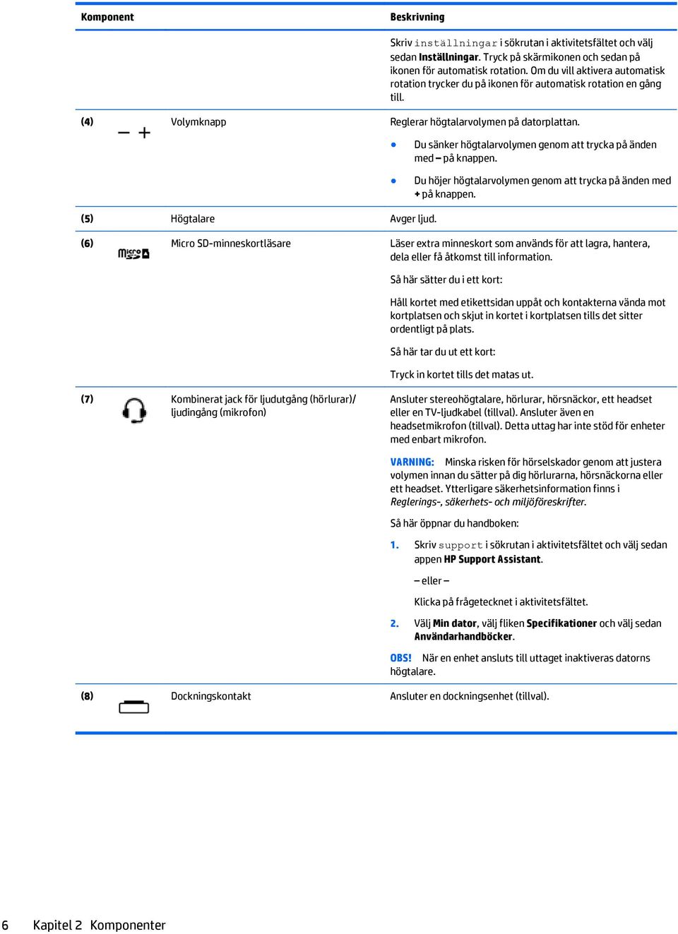 Du sänker högtalarvolymen genom att trycka på änden med på knappen. Du höjer högtalarvolymen genom att trycka på änden med + på knappen. (5) Högtalare Avger ljud.