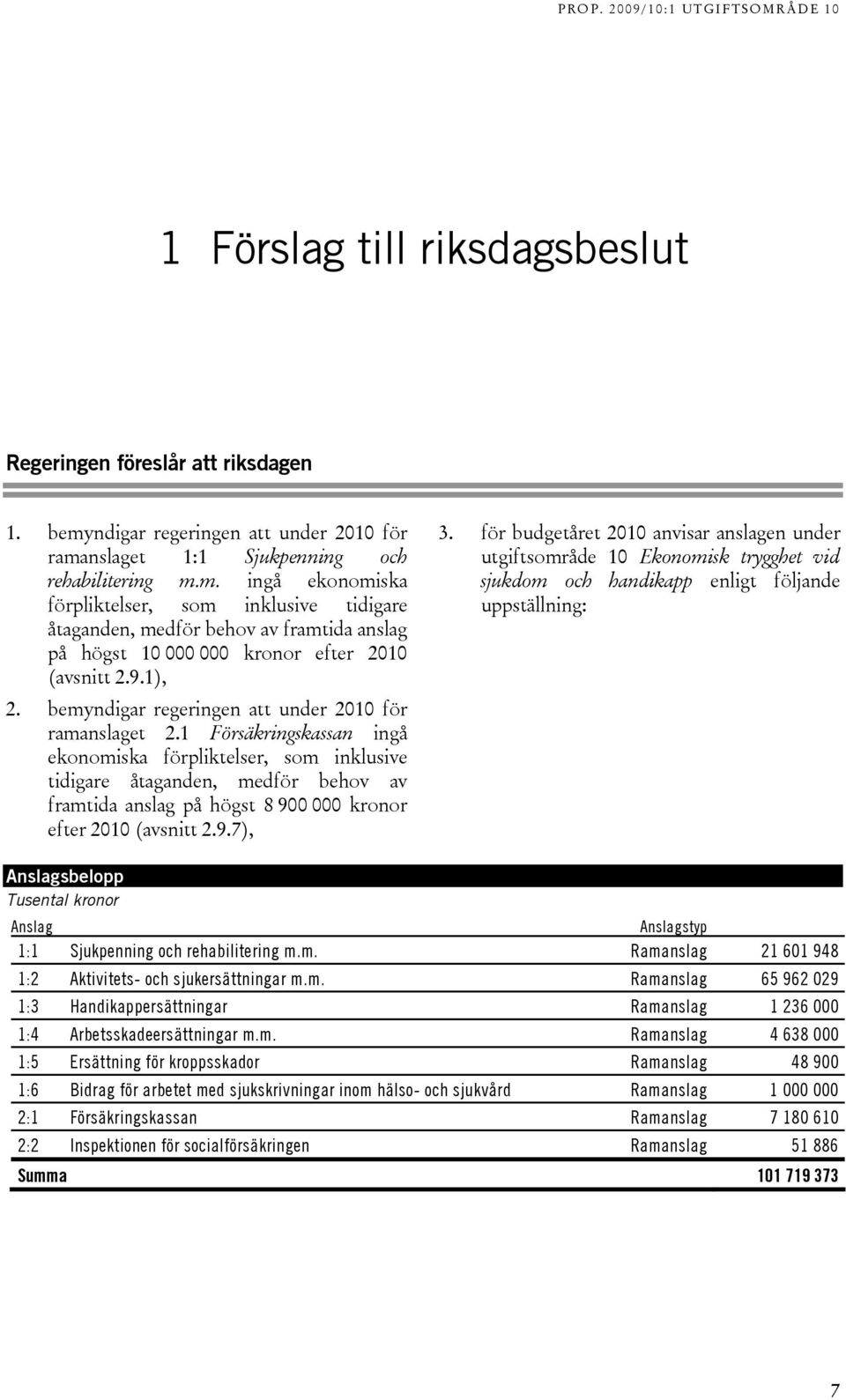 9.1), 2. bemyndigar regeringen att under 2010 för ramanslaget 2.