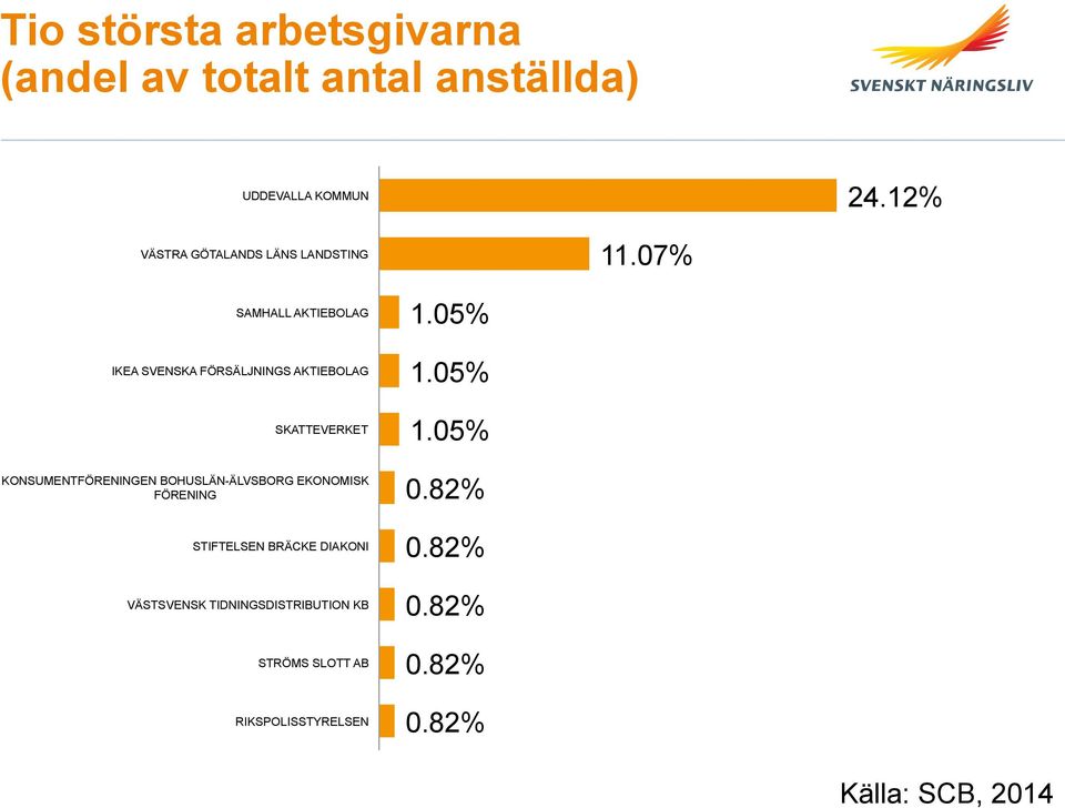07% SAMHALL AKTIEBOLAG IKEA SVENSKA FÖRSÄLJNINGS AKTIEBOLAG SKATTEVERKET KONSUMENTFÖRENINGEN